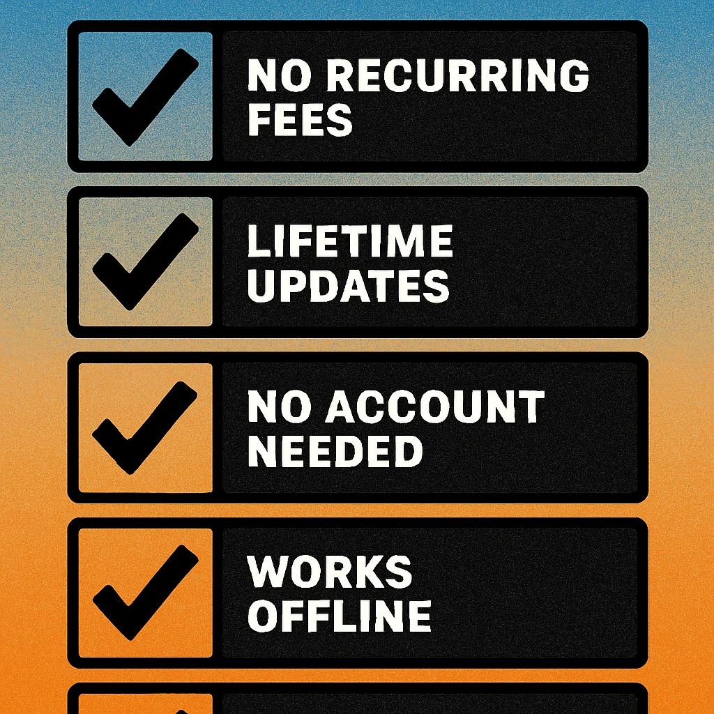 Infographic showing value milestones: purchase, break-even at 3 months, $64 saved at 12 months, $148 saved at 24 months