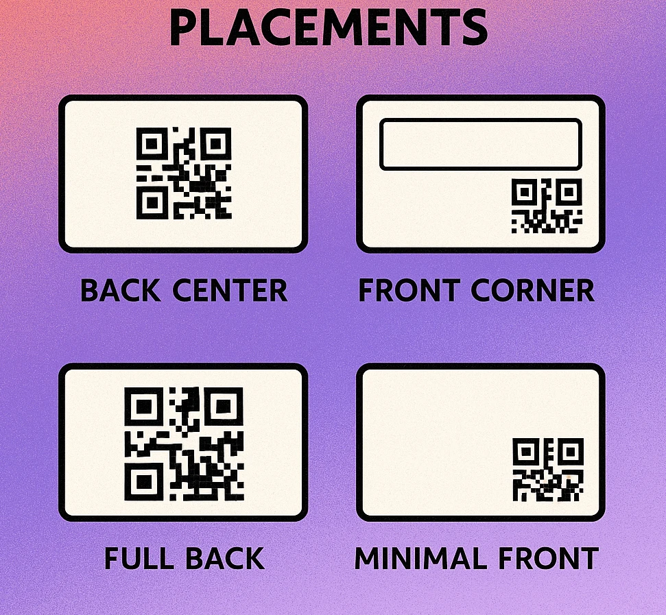 Business card layout showing optimal QR code placement on the back, with annotations for minimum size and quiet zone