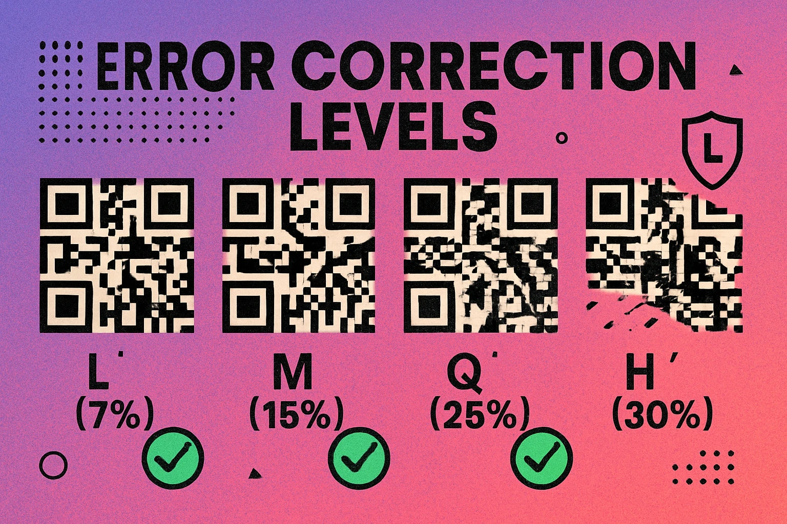 QR Code Error Correction Levels L M Q H