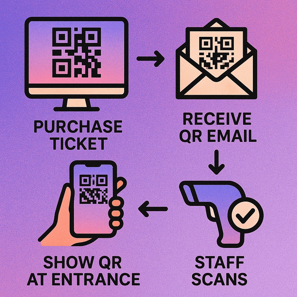 Diagram showing QR code flow for session check-in at a multi-track conference