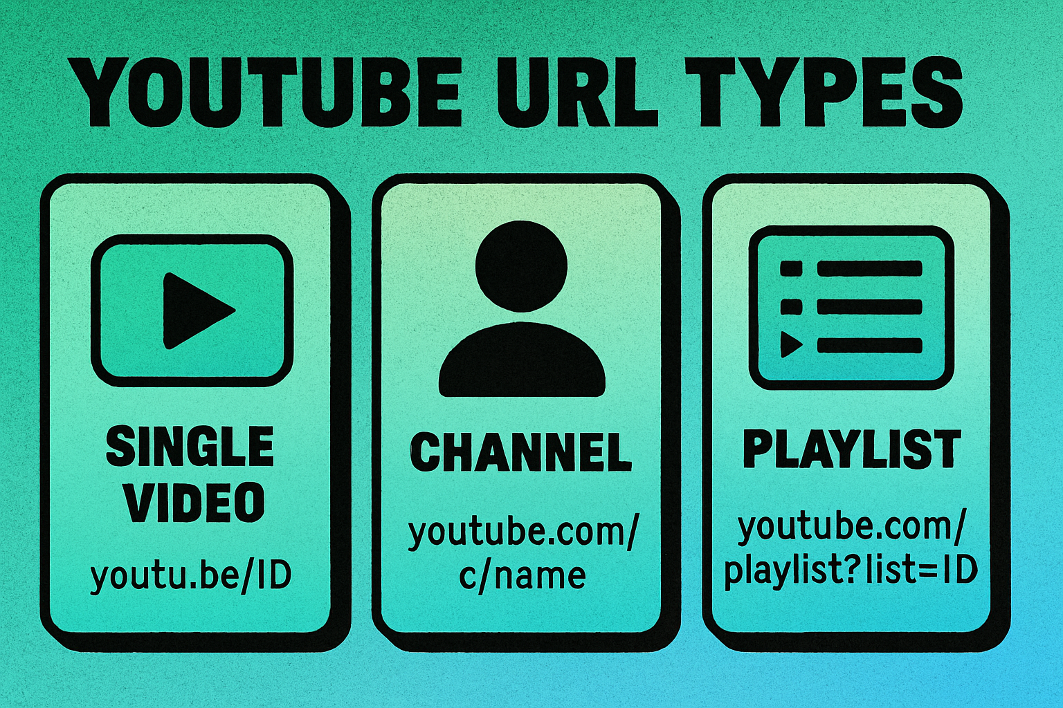 Different YouTube URL types for QR codes: video, channel, and playlist