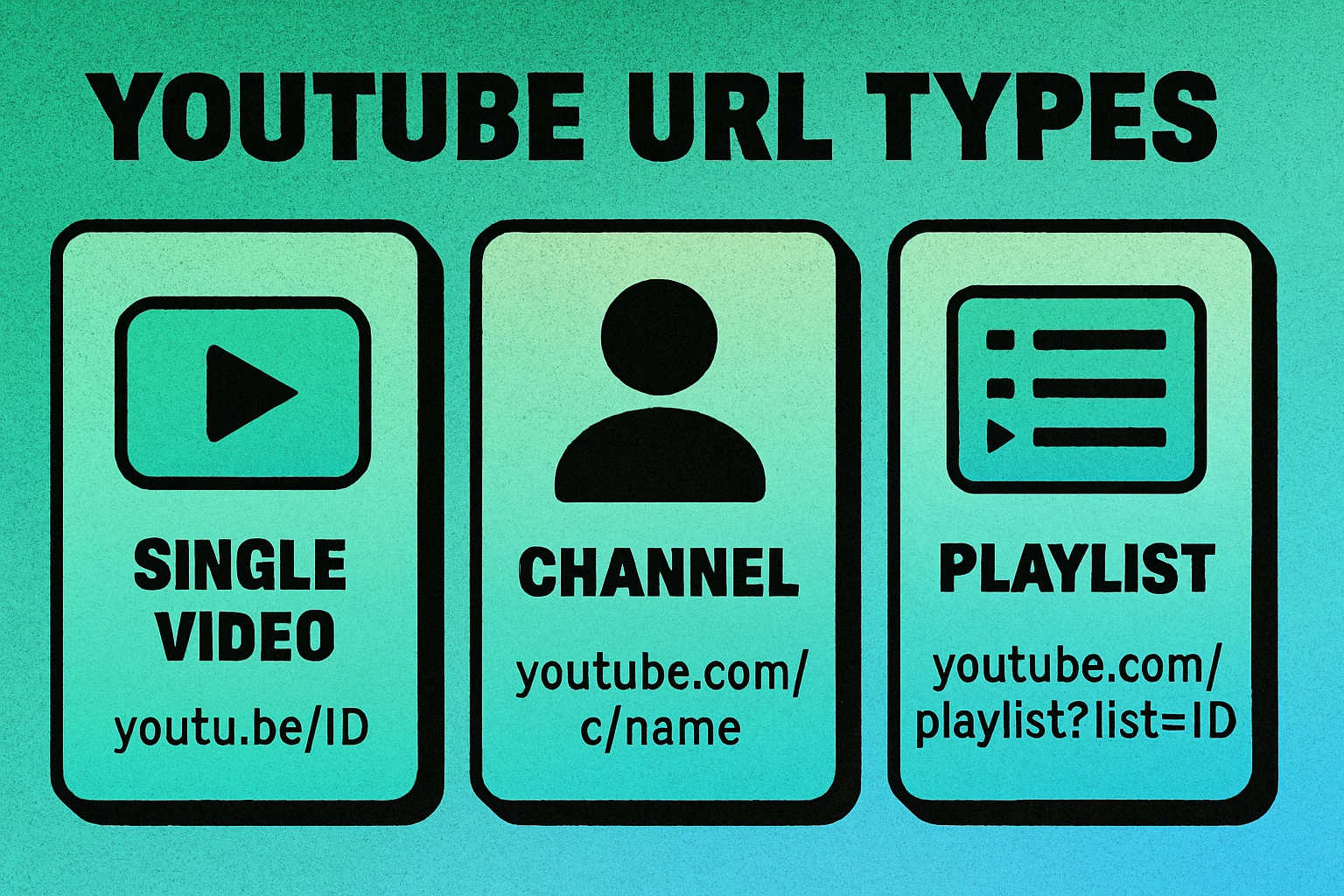 Different YouTube URL types for QR codes: video, channel, and playlist