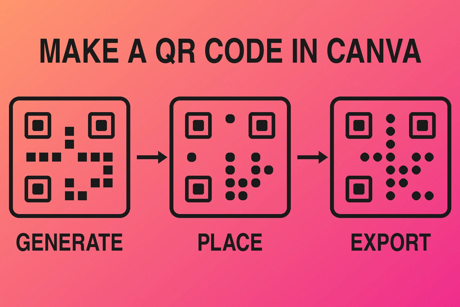 Three steps to make a QR code in Canva: generate, place on the design, export