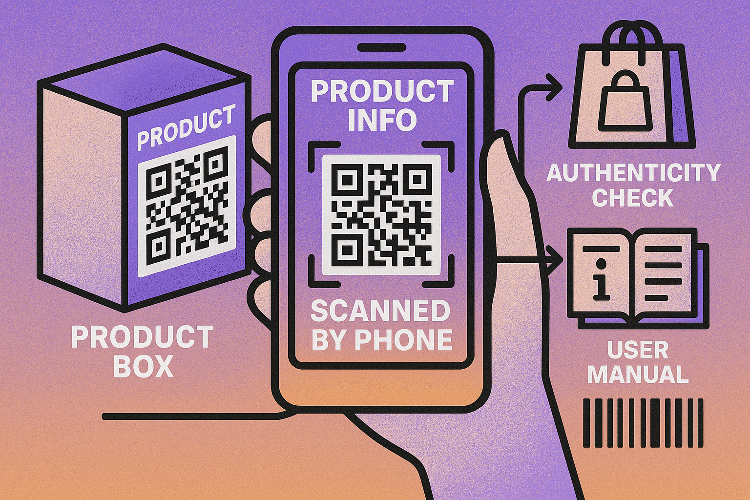 Product boxes and labels showing QR codes used for ingredients, authentication, and user manuals