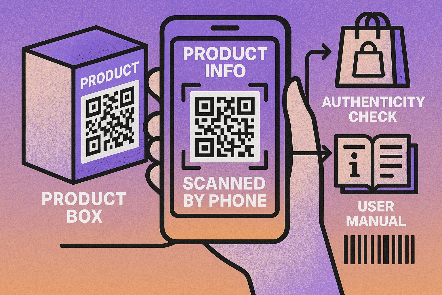 QR codes on product packaging