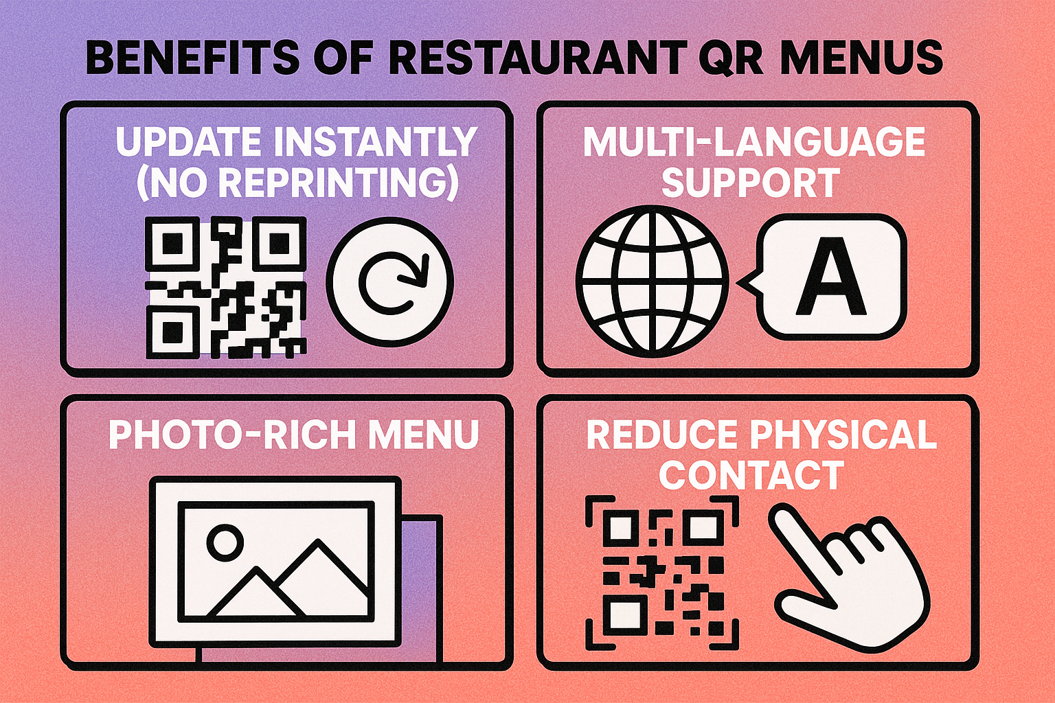 Infographic showing the benefits of QR codes in restaurants: digital menus, ordering, reviews, and Wi-Fi access