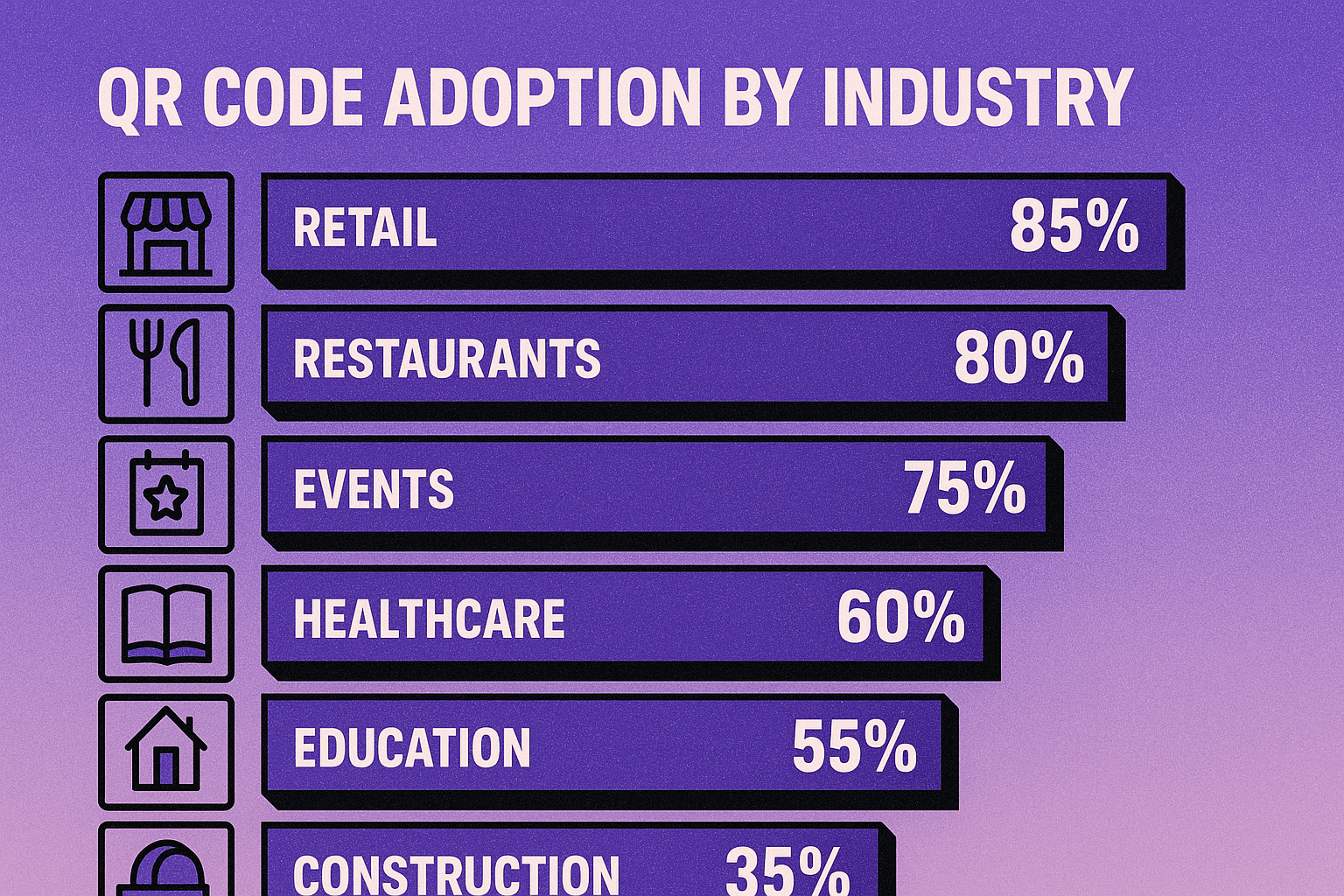 QR codes on product packaging, real estate signs, event tickets, and hospital wristbands showing cross-industry applications
