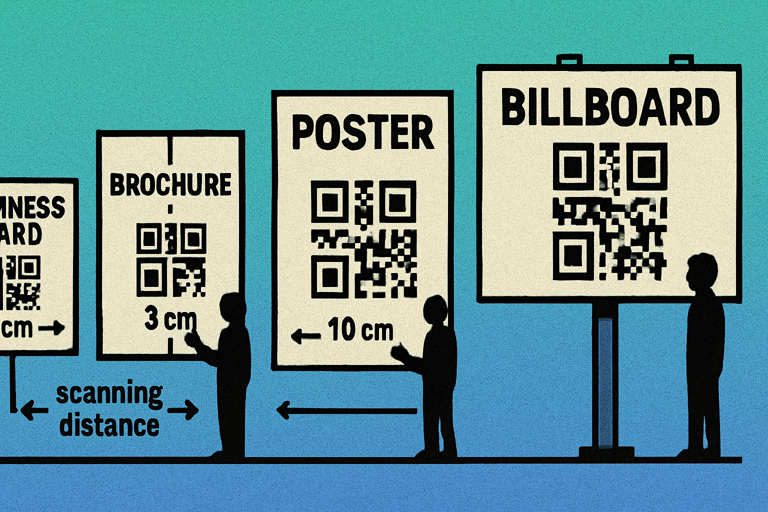 4 QR code print scenarios showing recommended sizes: 2cm for business cards, 3cm for brochures, 10cm for posters, 30cm for billboards