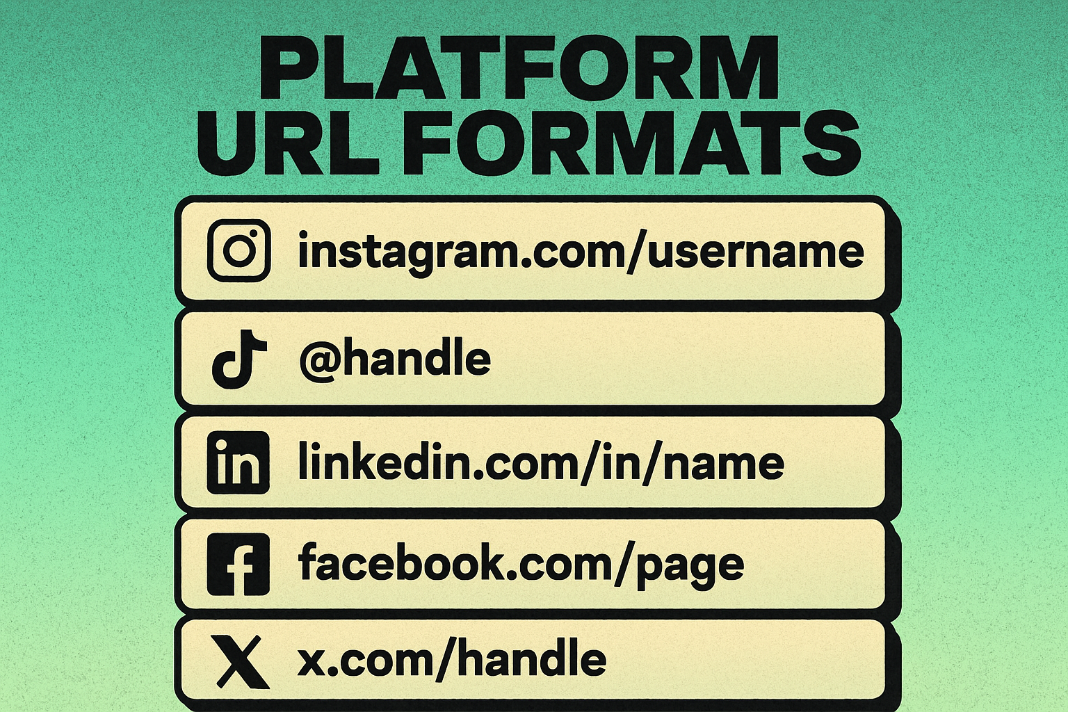 URL formats for different social media platforms used in QR codes