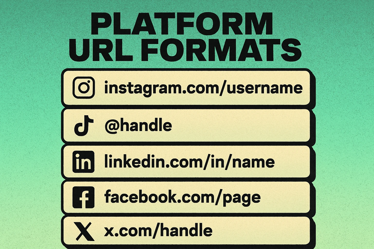 URL formats for different social media platforms used in QR codes