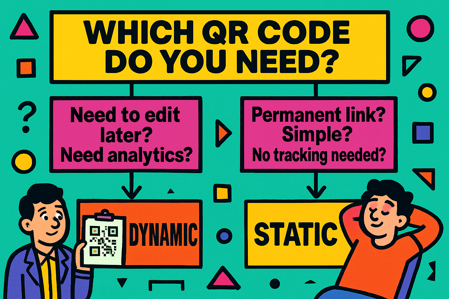 Decision flowchart helping choose between static and dynamic QR codes based on whether you need editing, analytics, or permanent links