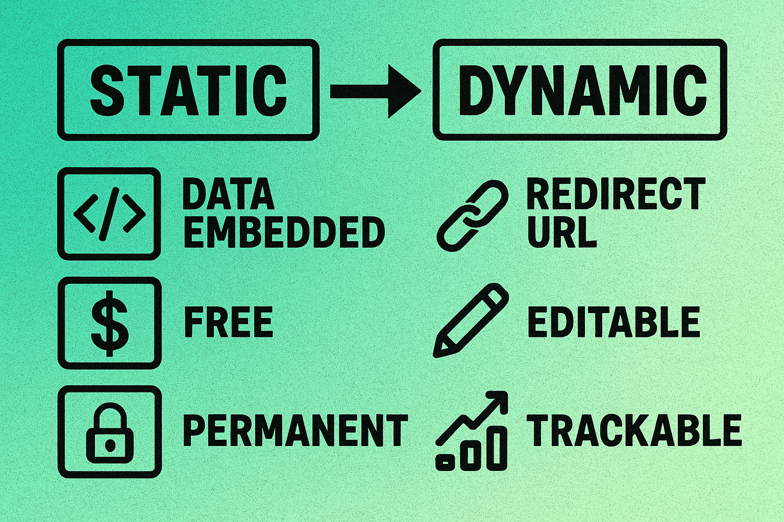 Comparison chart of static and dynamic QR code types
