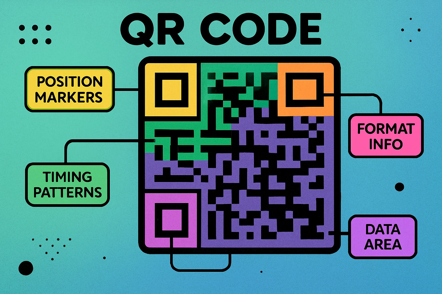 What Is A QR Code And How Does It Work Generate QR Codes What Is A QR Code And How Does It Work Generate QR Codes